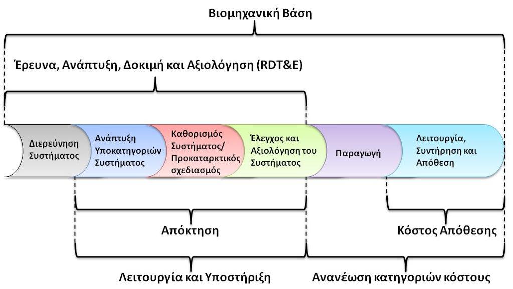 της μεθόδου κοστολόγησης και η χρονική στιγμή κατά την οποία εκδηλώνονται τα πραγματικά κόστη.