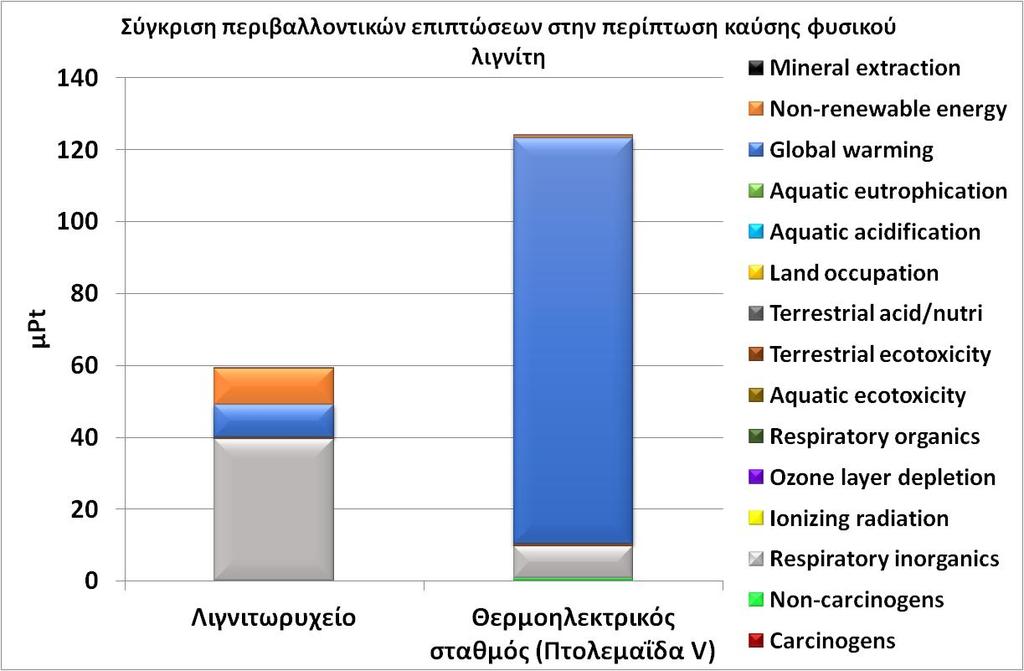 Formaldehyde kg/kwhe 8,94E-08 5,19E-07 Dioxin kg/kwhe 8,04E-15 6,46E-14 Aerosols, radioactive Bq/kWhe 1,65E-05 5,50E-06 Carbon-14 Bq/kWhe 6,69E-02 2,82E-02 Iodine-131 Bq/kWhe 3,37E-03 9,63E-04