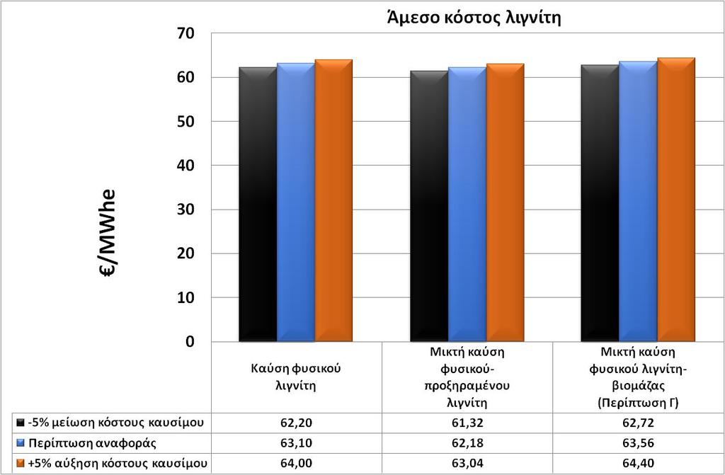 5. Οι ετήσιες ώρες λειτουργίας του σταθμού παραγωγής ηλεκτρικής ενέργειας 8.3.