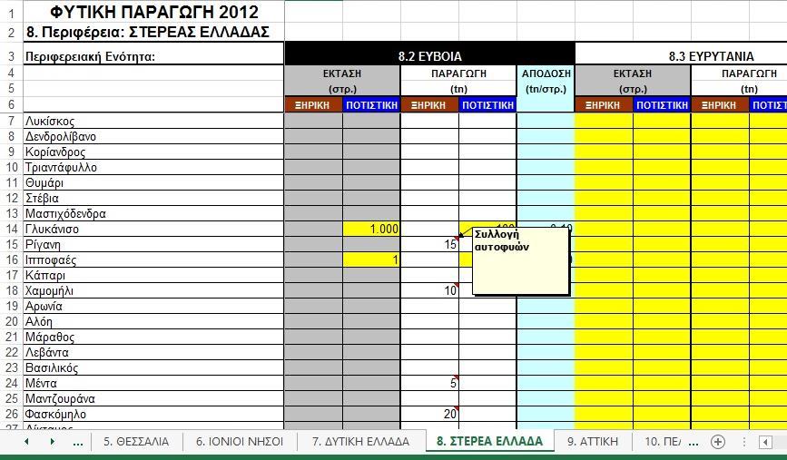 καλλιέργειες για το 2012 (ΥπΑΑΤ, 2014, βλ. ΠΑΡΑΡΤΗΜΑ ΙΙ).