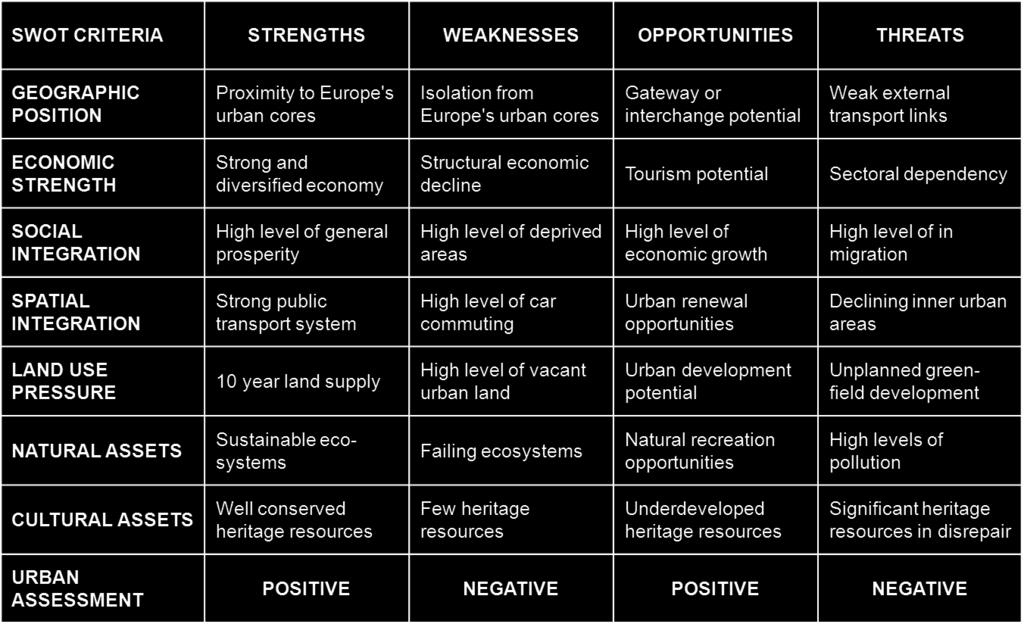 Δίκτυο METREX : SWOT Κριτήρια και Δείκτες