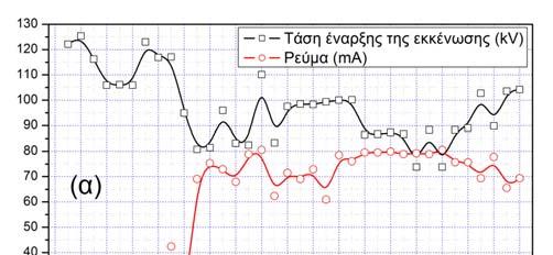 Πανεπιστήμιο Πατρών - Εργαστήριο Υψηλών Τάσεων Σχήμα 5.