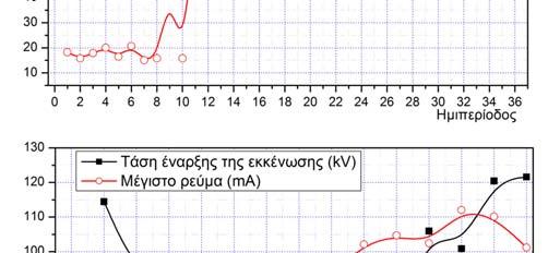 23(α1) και (β) την κυματομορφή του ρεύματος στο σχήμα 5.