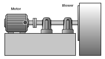 Άσκηση 2 ίνεται ο ανεµιστήρας τροφοδοσίας αέρα λέβητα µιας βιοµηχανικής εγκατάστασης [σχ. 95(α)].