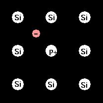 Το 1918 ο Πολωνός Czochralski (1885-1953) πρόσθεσε τη μέθοδο παραγωγής ημιαγωγού μονοκρυσταλλικού πυριτίου (Si) με τη σχετική έρευνα του και η οποία μάλιστα χρησιμοποιείται βελτιστοποιημένη ακόμη και
