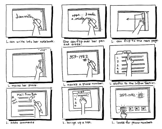 Storyboarding Επικοινωνία Ανθρώπου