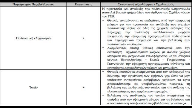 Στρατηγική Μελέτη Περιβαλλοντικών Επιπτώσεων της