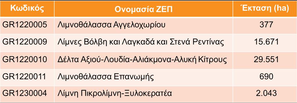 Χαρακτηριστικά και προβλήματα περιβάλλοντος και ποιότητας ζωής στη Θεσσαλονίκη (2/5) Ζώνες