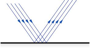 Κβαντική Ηλεκτροδυναμική-QED Ανάκλαση φωτός: τα φωτόνια «πέφτοντας» πάνω σε μια μεταλλική επιφάνεια