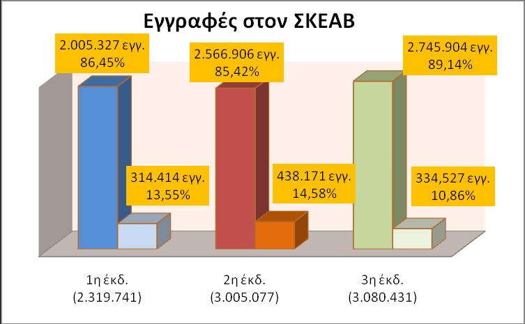 Κομμένερ Εγγπαυέρ 1 ηρ έκδοςηρ Κομμένερ Εγγπαυέρ 2 ηρ έκδοςηρ Κομμένερ Εγγπαυέρ 3 ηρ έκδοςηρ Σφεδόν