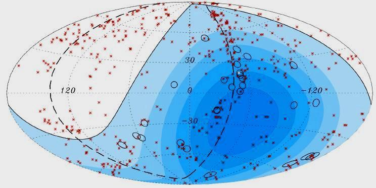 Συσχέτιση γεγονότων με πηγές. Οι κύκλοι αντιστοιχούν σε 27 K.A. με ενέργεια μεγαλύτερη από 57 EeV. Ο κύκλος αντιστοιχεί σε γωνιακή ακτίνα 3.1 0 από τη διεύθυνση της Κ.Α.