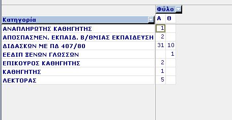 Σχήμα 2 Δείγμα καταχωρισμένης πληροφορίας για μονάδες ECTS Βαθμός επάρκειας