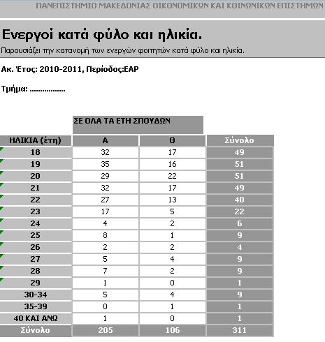 φοιτητές Πίνακας β2 Δείγμα εισαγόμενων