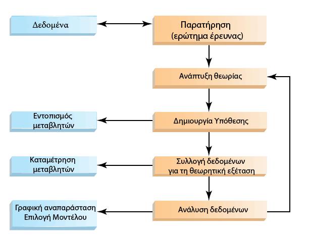 Τι είναι έρευνα