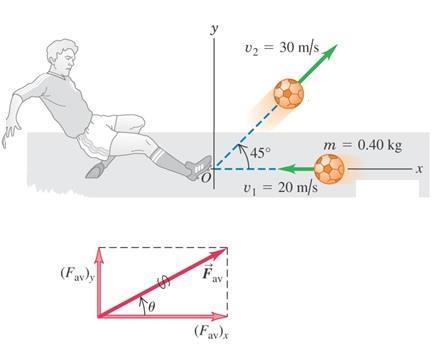Παράδειγμα. Μια μπάλα ποδοσφαίρου έχει μάζα 0,40 kg. Αρχικά κινείται προς τα αριστερά με ταχύτητα 20 m/s, αλλά μια κλωτσιά της δίνει ταχύτητα 30 m/s με διεύθυνση 45 ο προς τα πάνω και δεξιά.