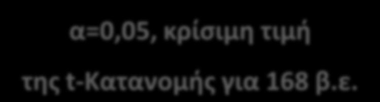 Συγκρίςεισ Μζςων Όρων (1) Λιπάνζεις-Nutrients (Whole Plot Factor A) MO Μάρησρας 40,956 Προζθήκη Ν 47,338 Προζθήκη P 38,798 LSD 0.