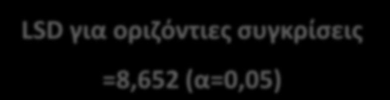 32,406 Galium 36,525 58,242 58,953 Trifolium 68,632 71,231 69,072 Dorignium 58,965 61,475 60,338 LSD 0.05 8,469 LSD 0.