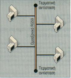 Οη ηνπνινγίεο ηωλ ηνπηθώλ δηθηύωλ είλαη: Τοπολογία διαύλος (Bus) Οη ππνινγηζηέο ζπλδένληαη ζηελ ζεηξά κ έλα θνηλό θαιώδην