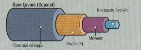 Ομοαξονικό καλώδιο Απνηειείηαη από δύν αγωγνύο πνπ κνηξάδνληαη ηνλ ίδην