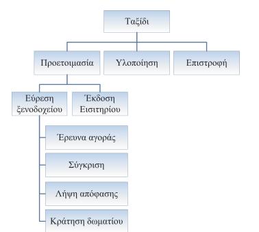 26 2.3 Διαδικασία επίλυσης προβλημάτων 2. Επίλυση του προβλήματος Παράδειγμα 2-2.