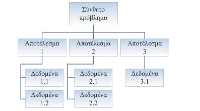 28 2.3 Διαδικασία επίλυσης