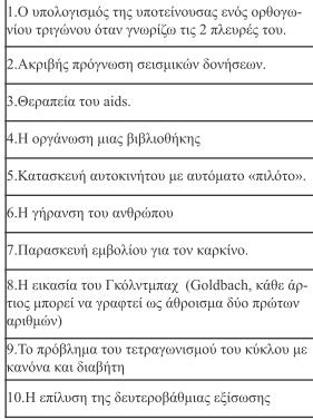 2. Η έννοια του προβλήματος 37 Ερωτήσεις Β.