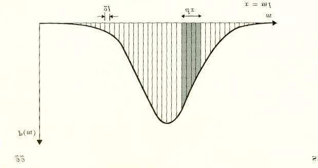 Η συνάρτηση κατανοµής πιθανοτήτων Gauss Η µετάβαση από τις διακριτές τιµές των τυχαίων