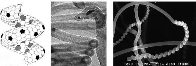 Εικόνα 18. Ελικοειδούς τύπου CNTs [72] Εικόνα 19.