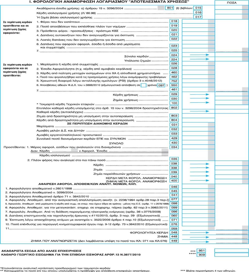 2.100.000,00 Ζημιές κλάδου υπαγόμενου στην περαίωση 140.