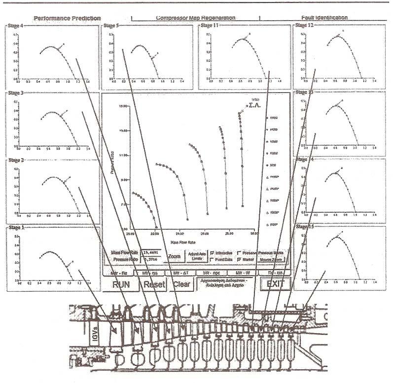 Πεδίο Χαρακτηριστικών Συμπιεστή 3.7 καθώς και τα σημεία λειτουργίας των πρώτων πέντε και τελευταίων πέντε βαθμίδων για ένα ορισμένο σημείο λειτουργίας του συμπιεστή. Σχήμα 3.