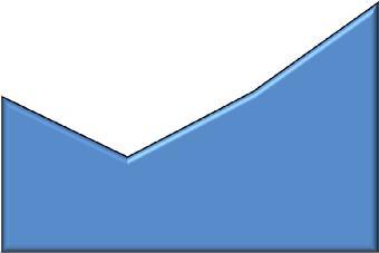 5. ΚΙΝΗΤΙΚΟΤΗΤΑ ΕΠΕΝΔΥΤΩΝ - INVESTORS ACTIVITY 5.1.