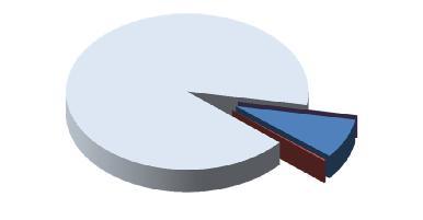 2.8. Στοιχεία ανά Τύπο Παράγωγου Προιόντος - Figures by Commodity Type Περίοδος - Period: 1/4-28/4/216 Τύπος Παράγωγου Προιόντος - Commodity Type Αριθμός Συμβολαίων - Volume Αριθμός Πράξεων - Trades