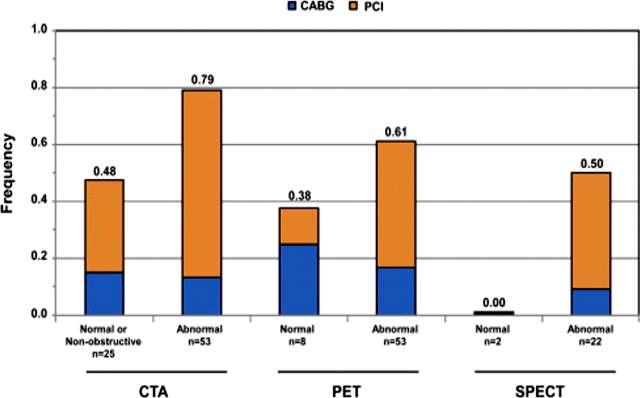 Copyright 2012 American College of Cardiology Foundation. Restrictions may apply.