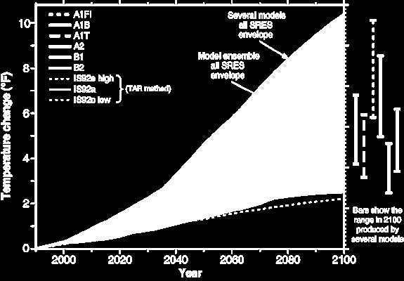 Scenarios» (SRES). It describes the possible climate change scenarios: «stabilisation 2000», B1, B2, A1, A2 and their variants.