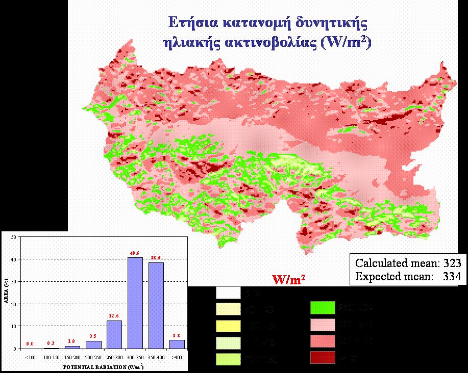 Ηλιακή ακτινοβολία στην