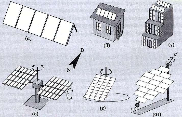 Φωτοβολταϊκά συστήματα (11/27) Σχήμα 19: Τοποθέτηση φωτοβολταϊκών συστημάτων (α) Σταθερή τοποθέτηση Φ/Β συστοιχίας στο έδαφος, (β) στη στέγη κατοικίας, (γ) σε διάφορες θέσεις σε οικοδομή πολλών