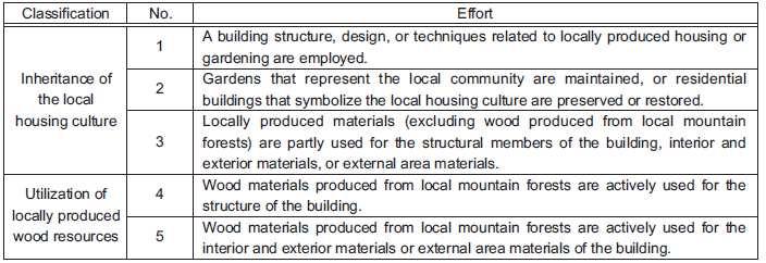 Μέτρα που αξιολογούνται : Όπως ήδη έχει αναφερθεί η συγκεκριµένη κατοικία ακολουθεί τα βασικά χαρακτηριστικά αρχιτεκτονικής της περιοχής (πέτρα, τύπος στέγης κτλ) µε την πέτρα που χρησιµοποιείται για