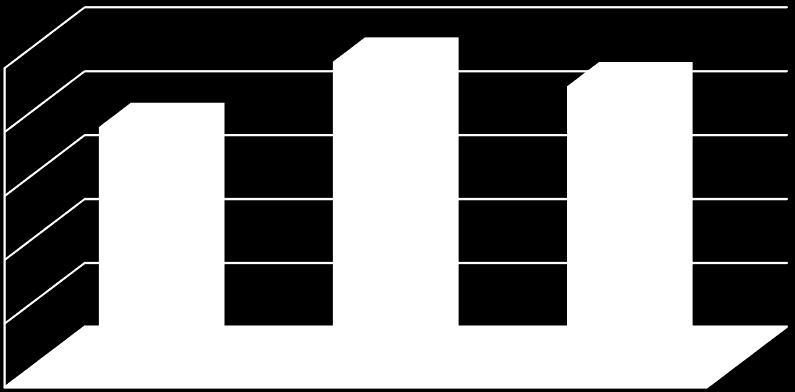 10 5 0 no MLF co-inoc seq Διαδοχικα