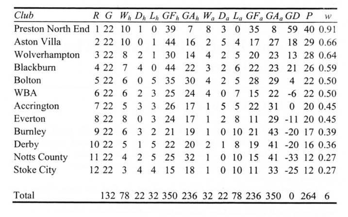 ΑΓΓΛΙΚΌ ΠΡΩΤΆΘΛΗΜΑ 1888-89