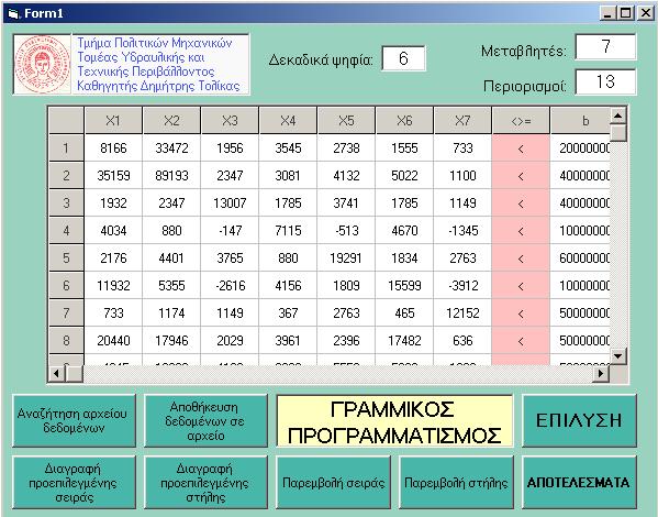 Μητρώο μοναδιαίας απόκρισης (παράδειγμα 1 ο ). Διαχείριση υδροφορέα Αντικειμενική Συνάρτηση: Q 1 + Q 2 +.