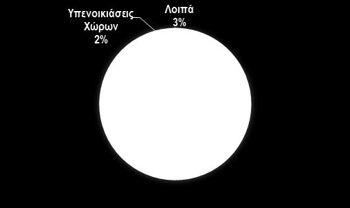 Εγχώρια Πολιτιστικά Κέντρα (2 από 7) Ίδρυμα «Μιχάλης Κακογιάννης» Περιβάλλον Διαχείρισης Το «Ίδρυμα Μιχάλης Κακογιάννης» αποτελεί κοινωφελή οργανισμό, που συστάθηκε το 2003.