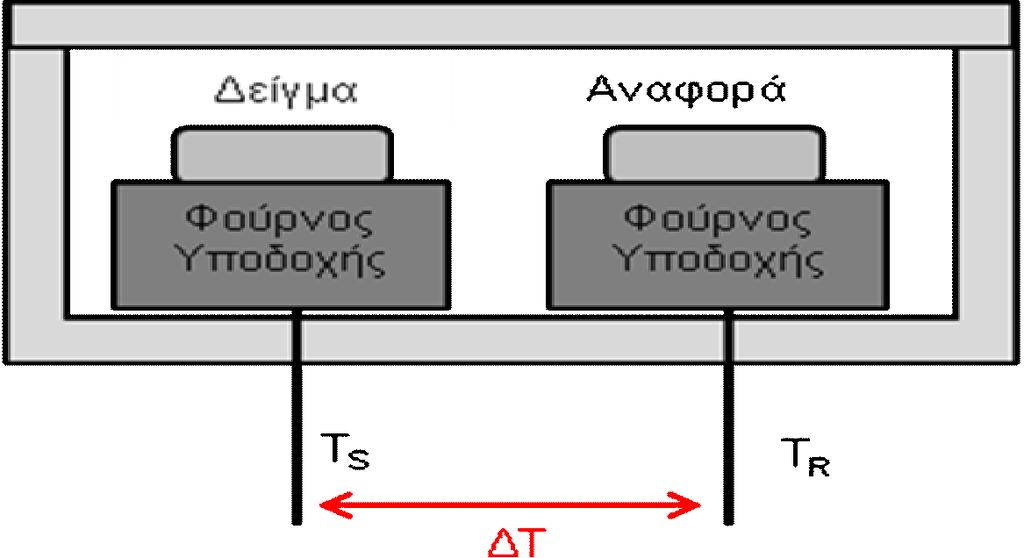 Σχήμα 2.1: