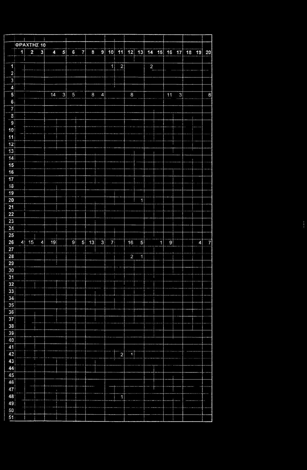 1 21. 22 23 VA tmt 25 26 4 15 4 19 9 5 13 3 7 16 5 1 9 4 7 27 28 2 1 2S 30