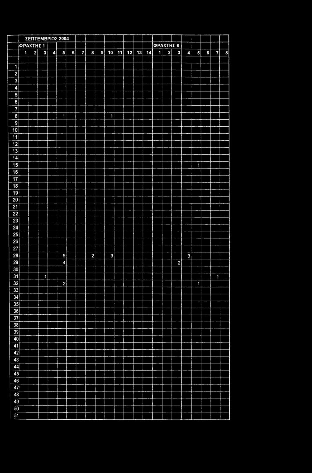 16 17 18 19 20 21 22 23 24 25 26 27 28 5 2 3 3 29 4 2 30 31 1 1