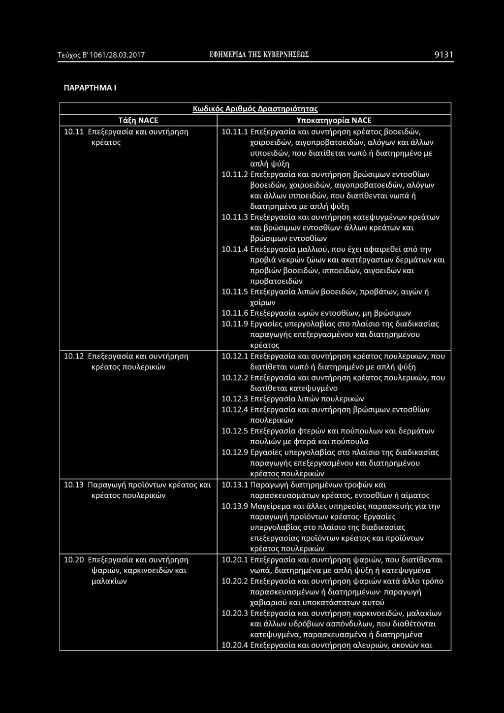 11.3 Επεξεργασία και συντήρηση κατεψυγμένων κρεάτων και βρώσιμων εντοσθίων- άλλων κρεάτων και βρώσιμων εντοσθίων 10.11.4 Επεξεργασία μαλλιού, που έχει αφαιρεθεί από την προβιά νεκρών ζώων και ακατέργαστων δερμάτων και προβιών βοοειδών, ιπποειδών, αιγοειδών και προβατοειδών 10.