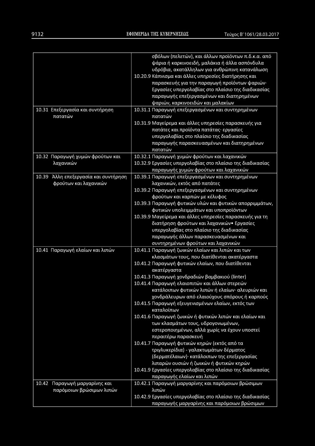 9132 ΕΦΗΜΕΡΙΔΑ ΤΗΣ ΚΥΒΕΡΝΗΣΕΩΣ Τεύχοτ; Β' 1061/28.03.2017 σβόλων (πελετών), και άλλων προϊόντων π.δ.κ.α. από ψάρια ή καρκινοειδή, μαλάκια ή άλλα ασπόνδυλα υδρόβια, ακατάλληλων για ανθρώπινη κατανάλωση 10.