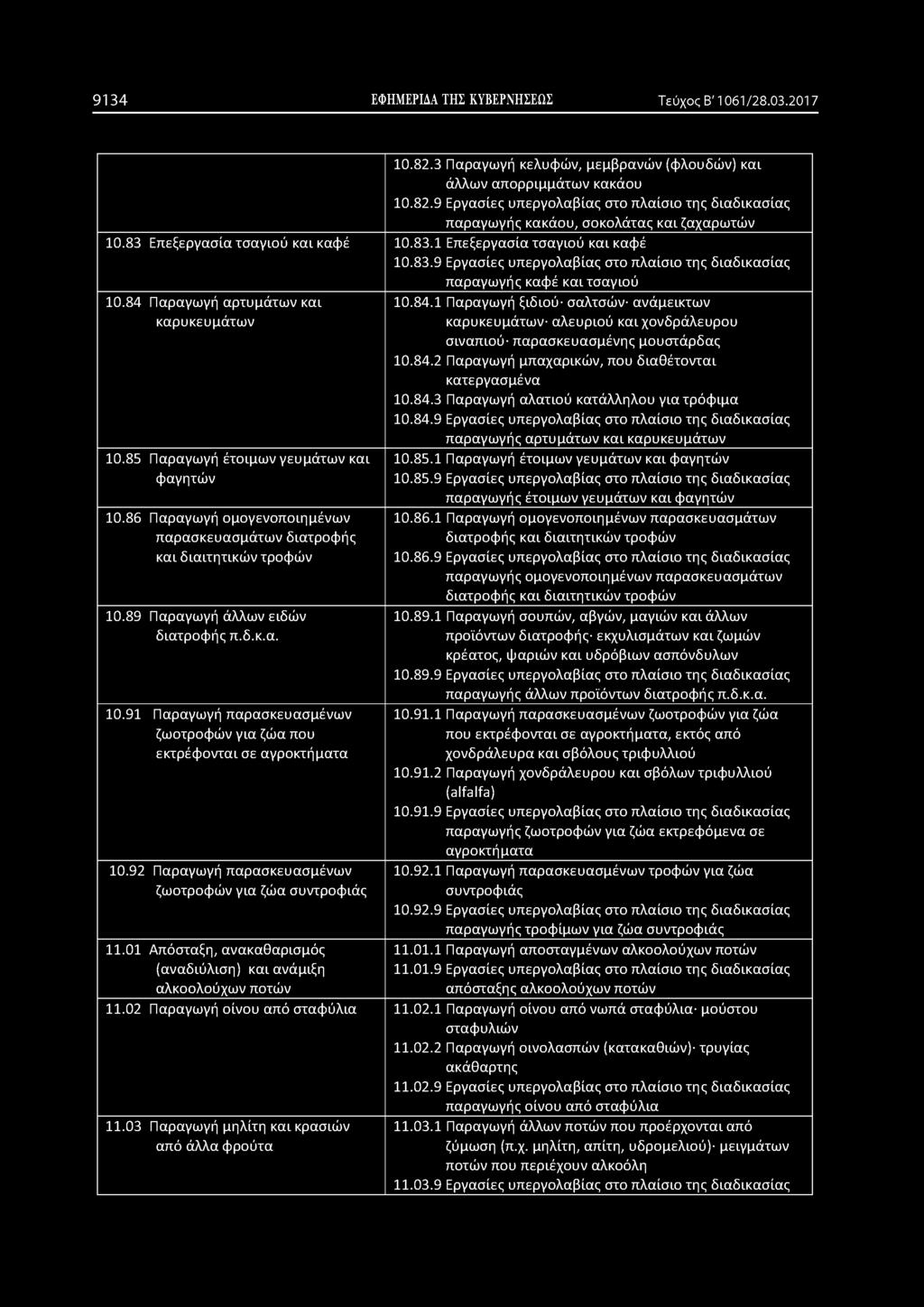 9134 ΕΦΗΜΕΡΙΔΑ ΤΗΣ ΚΥΒΕΡΝΗΣΕΩΣ Τεύχοτ; Β' 1061/28.03.2017 10.82.3 Παραγωγή κελυφών, μεμβρανών (φλουδών) και άλλων απορριμμάτων κακάου 10.82.9 Εργασίες υπεργολαβίας στο πλαίσιο τητ; διαδικασίαι; παραγωγής κακάου, σοκολάτας και ζαχαρωτών 10.