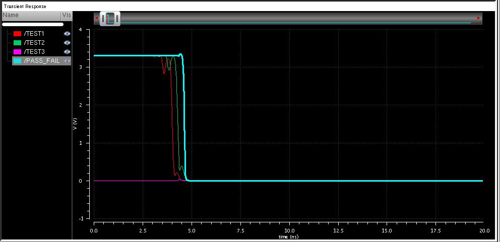 Για το πρώτο πείραμα επιλέγονται οι εξής παράμετροι για τα σήματα εισόδου: RFout+ RFout- Συχνότητα 2 GHz 2 GHz Πλάτος Σήματος 1.8 V 1.8 V Πόλωση Σήματος 3.5 V 3.