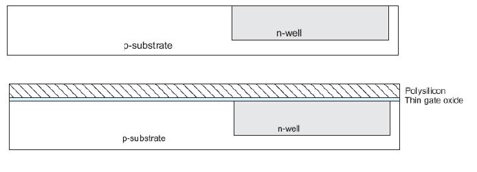 Βήμα 1 ο : Κατασκευή του n-well Οξείδωση σε υψηλή θερμοκρασία Τοποθέτηση Δημιουργία φωτοευαίσθητου ενός λεπτού στρώματος υλικού οξειδίου Απόθεση του πολυπυριτίου Έκθεση Τοποθέτηση στο φως