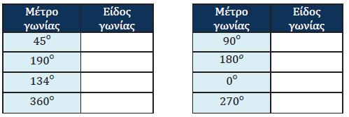 Να γράψετε το είδος της κάθε γωνίας στον πιο κάτω πίνακα. 6.